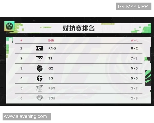 英雄联盟力量排行榜：RNG位居第9名